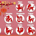 El horóscopo chino - Fechas y características
